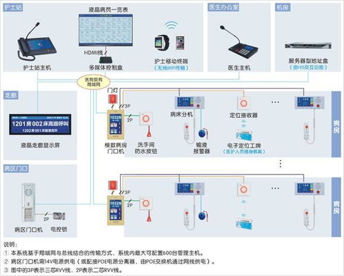 智慧賦能，水潤新生——康復中心智能化系統與智能水務系統融合開發設計方案解析