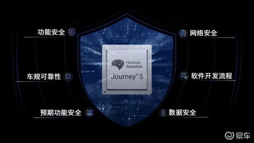 地平線征程5芯片及工具鏈通過(guò)安全產(chǎn)品認(rèn)證，提升網(wǎng)絡(luò)與信息安全軟件開(kāi)發(fā)保障